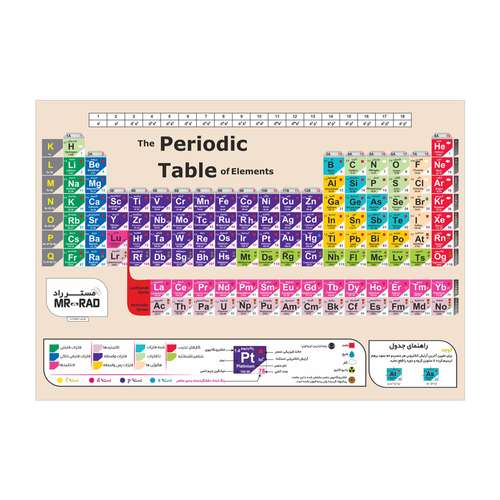پوستر آموزشی مستر راد طرح جدول تناوبی مدل periodic 82688-03