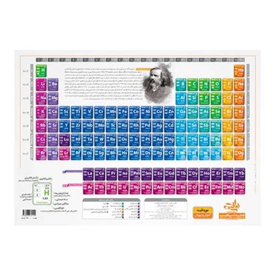 پوستر آموزشی نارنجی طرح جدول تناوبی مندلیف مدل D4 سایز A5