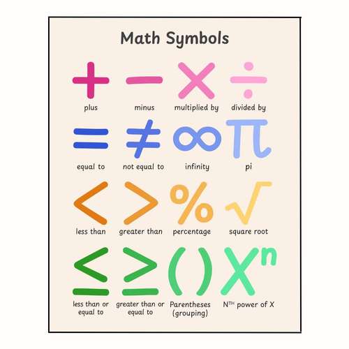 پوستر مدل نمادهای ریاضی